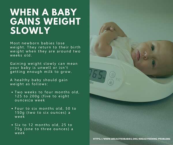 image showing reasons as to why a baby may gain weight slowly during breastfeeding