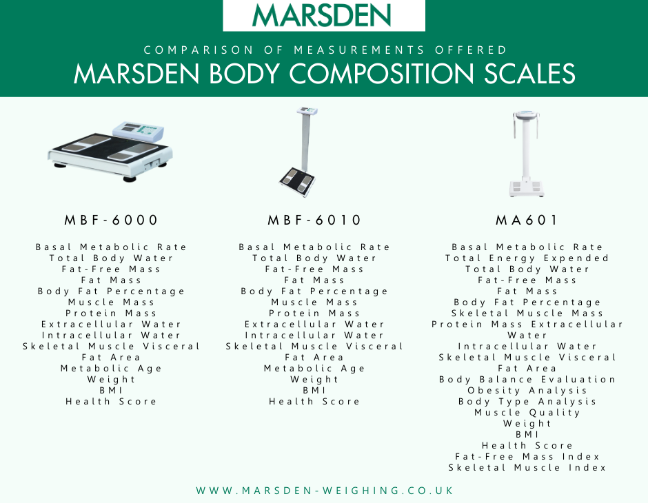 Marsden Body Composition Scales Comparison Chart